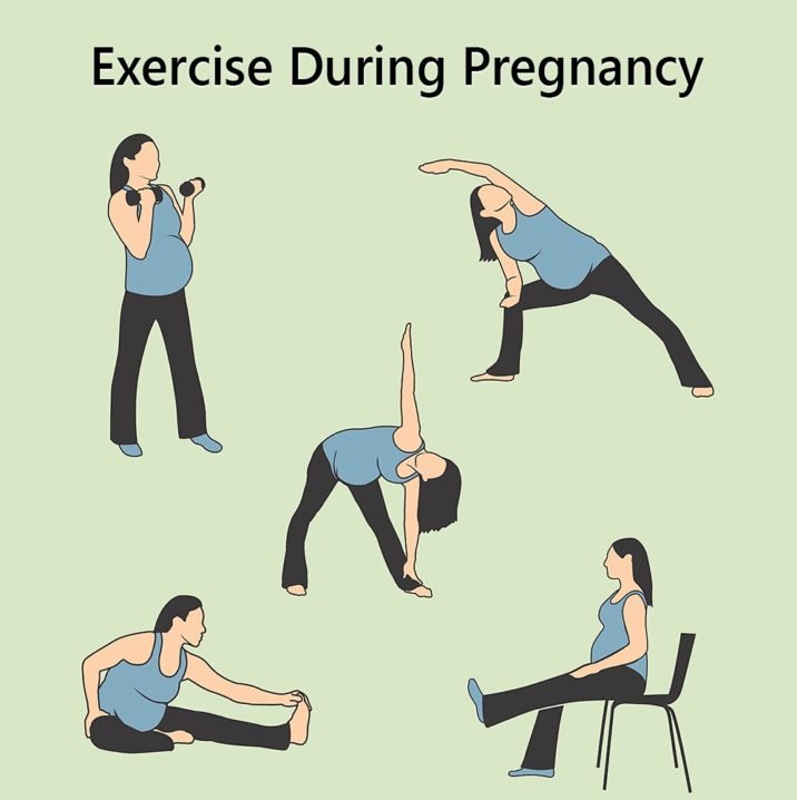 Exercise During Pregnancy Dr Seema Sharma